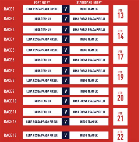 prada cup rai sport calendario|Prada Cup: il nuovo calendario dei Round Robin .